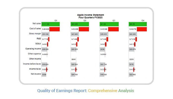 Evolution Gaming财务报表数据分析图表展示营收利润增长趋势